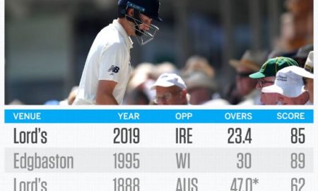 England's worst collapse at home