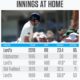 England's worst collapse at home